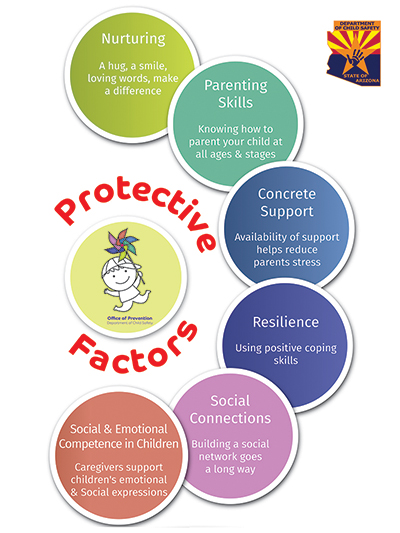 The Office of Prevention | Arizona Department of Child Safety